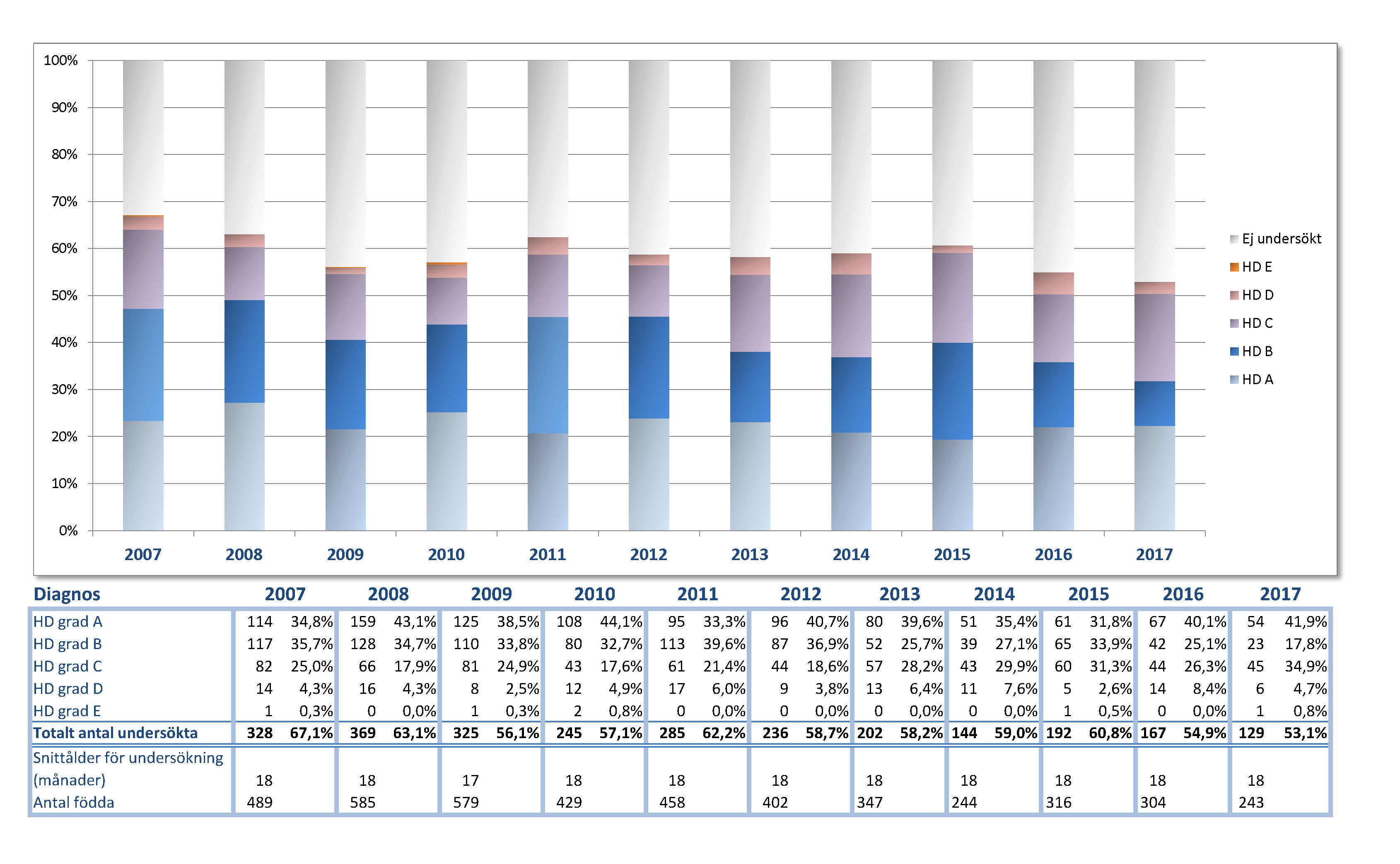 statistikHD191201