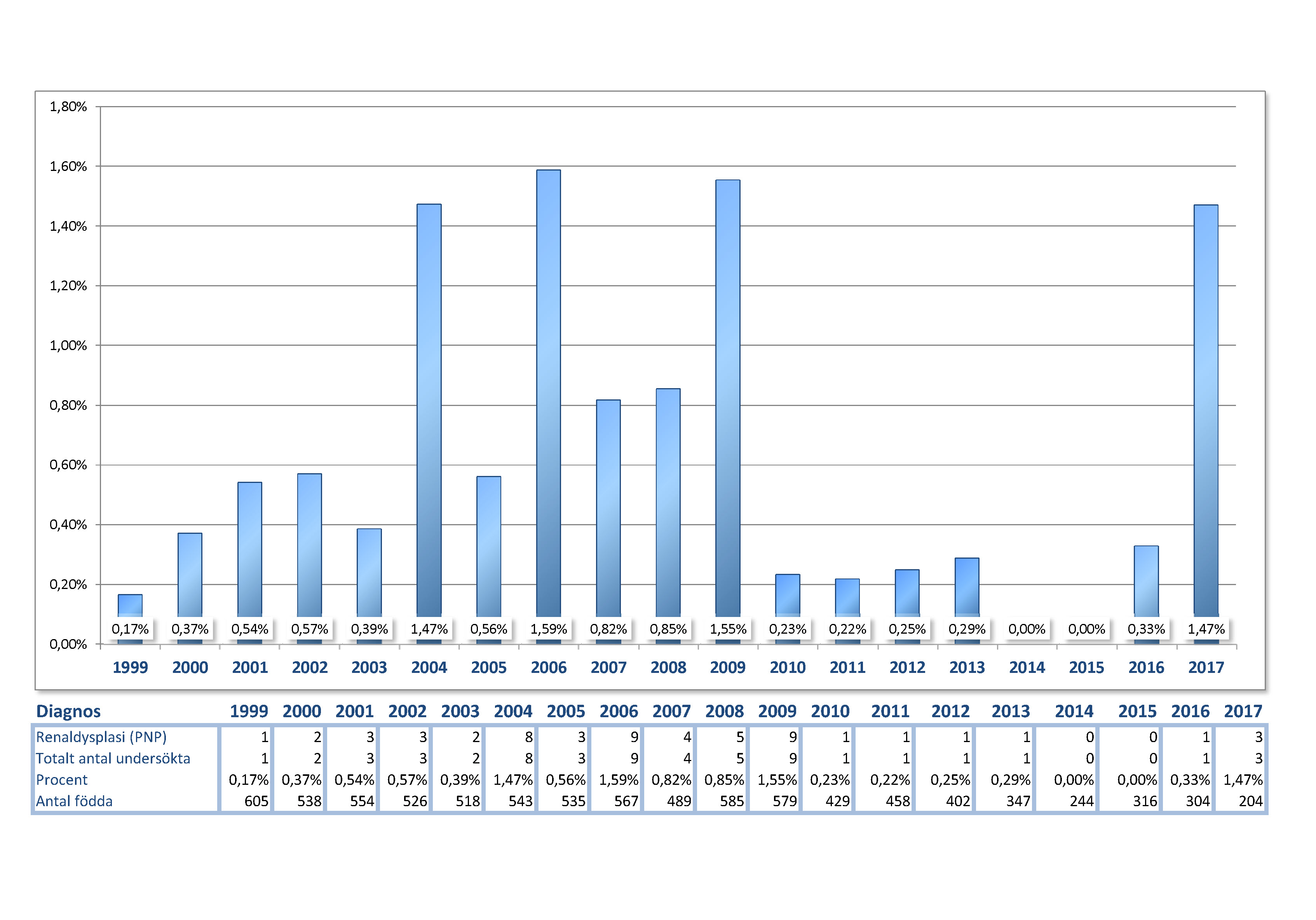 statistikRD190905
