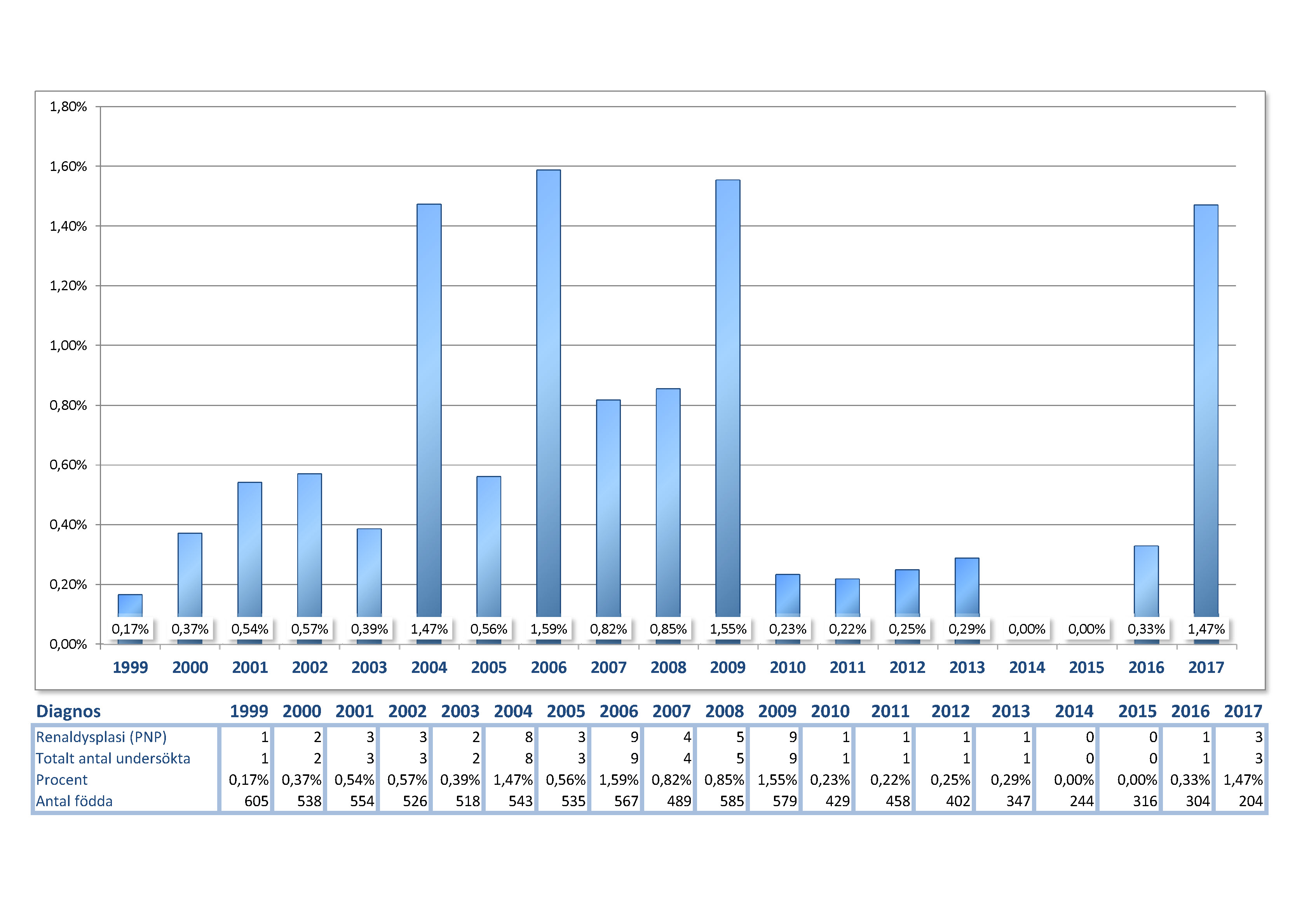 statistikRD190905