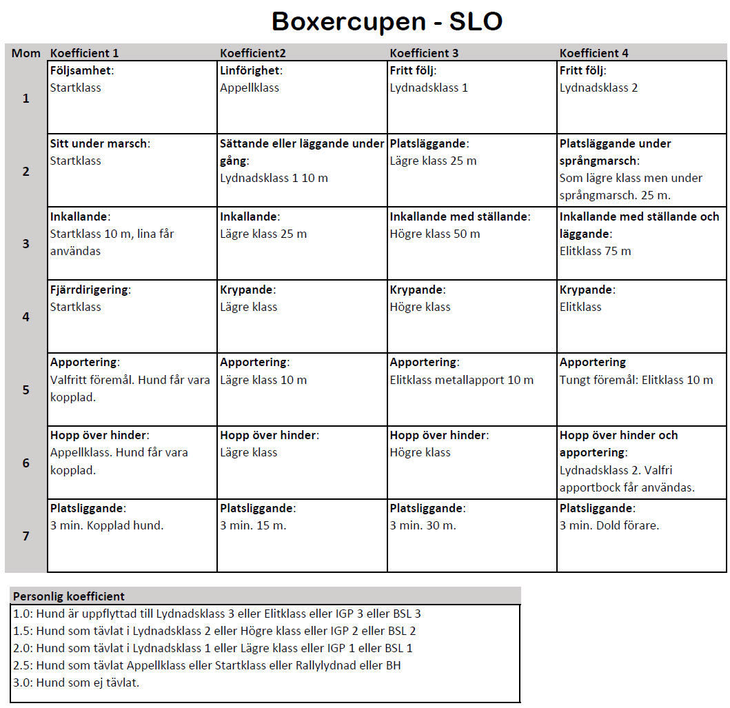 BoxerCupen SLO